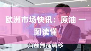 欧洲市场快讯：原油 一图读懂